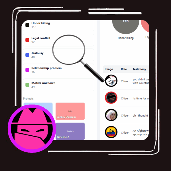 Zatuszowanie podpalenia z zabójstwem Narges Achikzei: 240 zeznań demaskuje wieloletnie praktyki odwracania wzroku przez Inspekcję Sprawiedliwości i Bezpieczeństwa